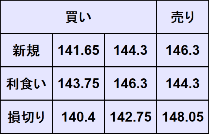 ドル円予想
