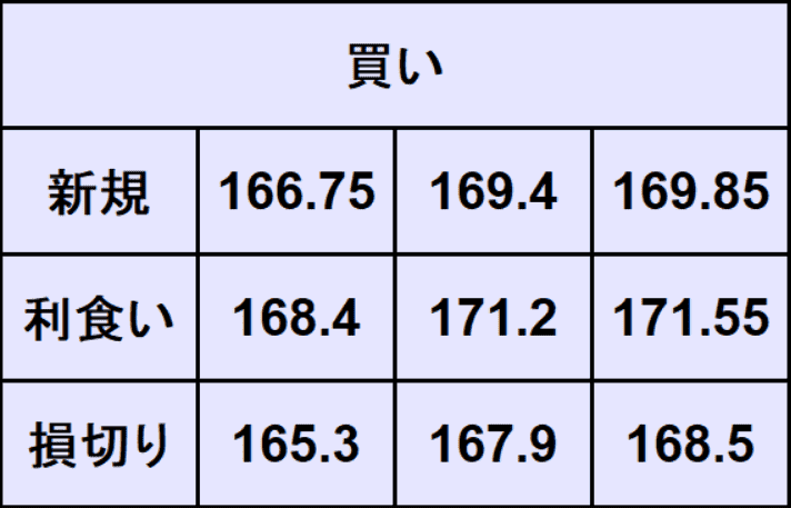 ユーロ円予想