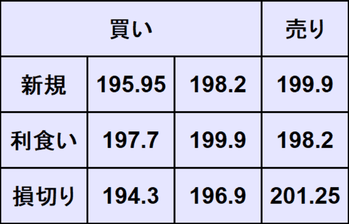 ポンド円予想