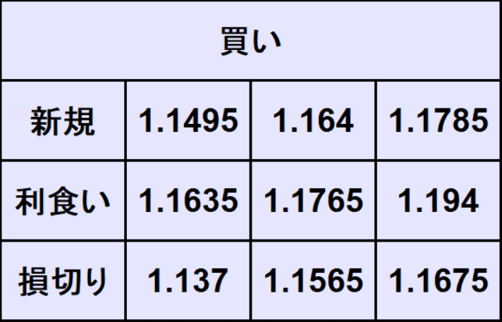 ユーロドル予想