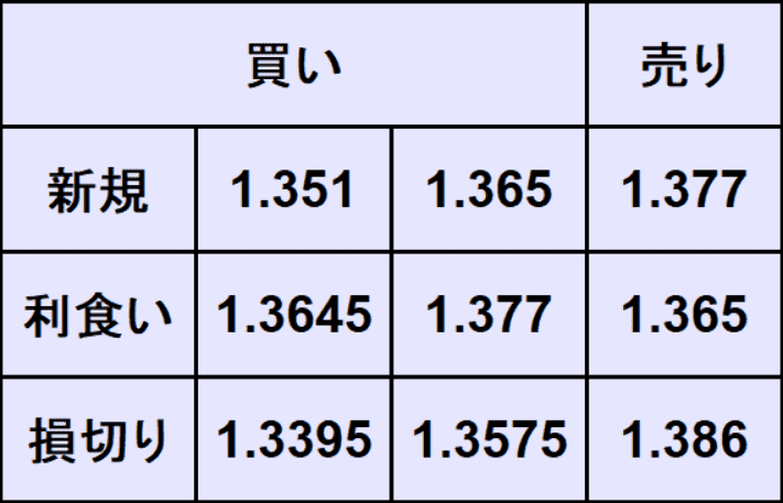 ポンドドル予想