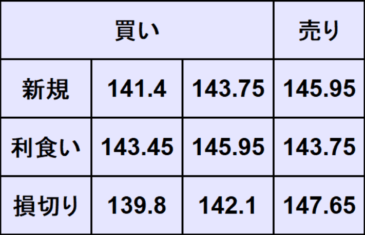 ドル円予想
