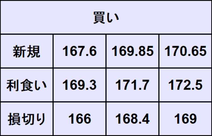 ユーロ円予想