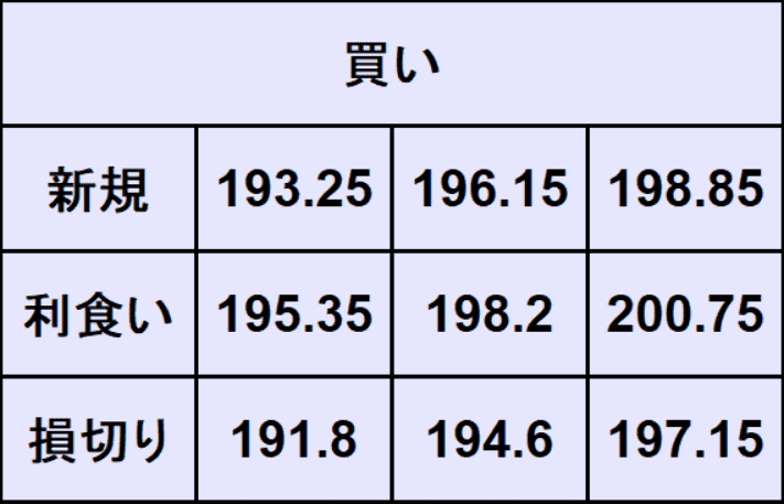 ポンド円予想