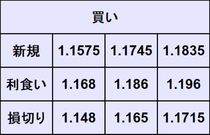 ユーロドル予想