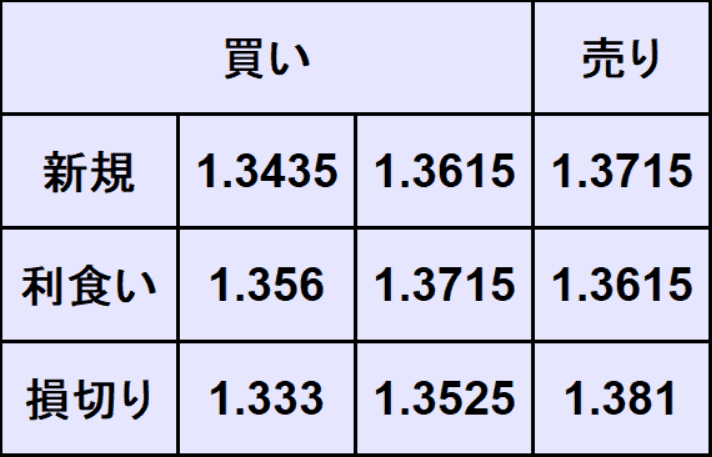 ポンドドル予想