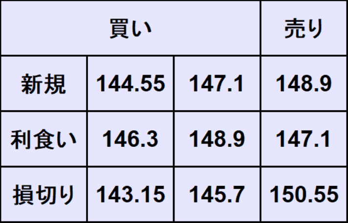 ドル円予想