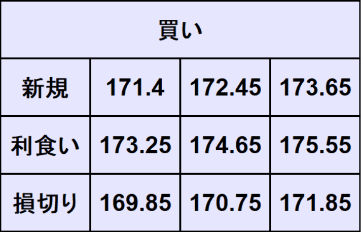 ユーロ円予想
