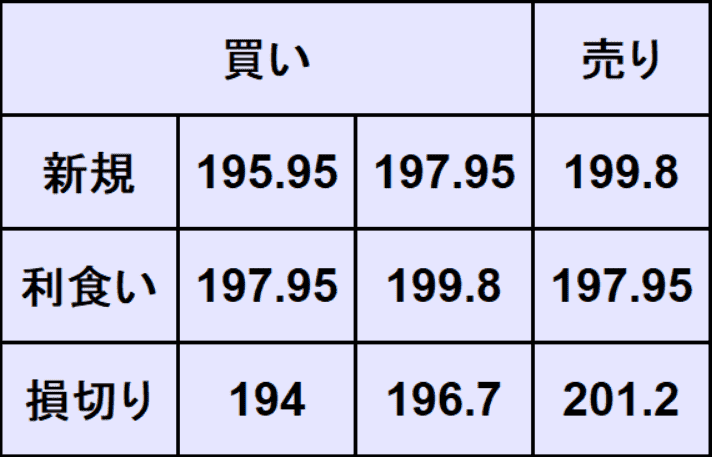 ポンド円予想