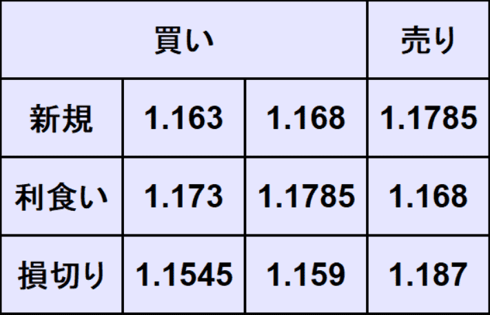ユーロドル予想