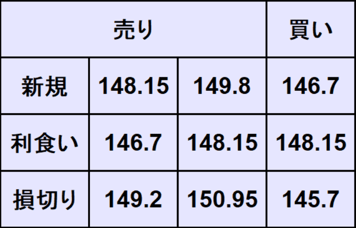 ドル円予想