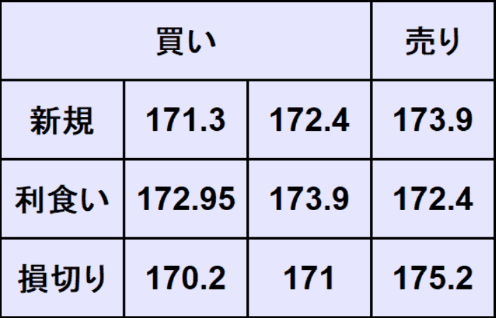 ユーロ円予想