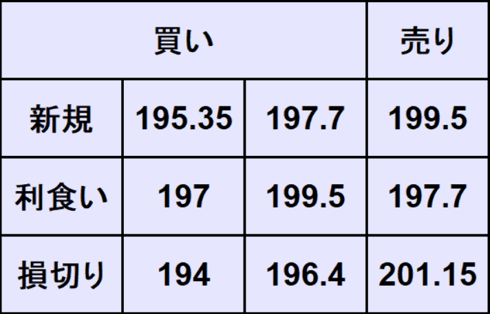 ポンド円予想