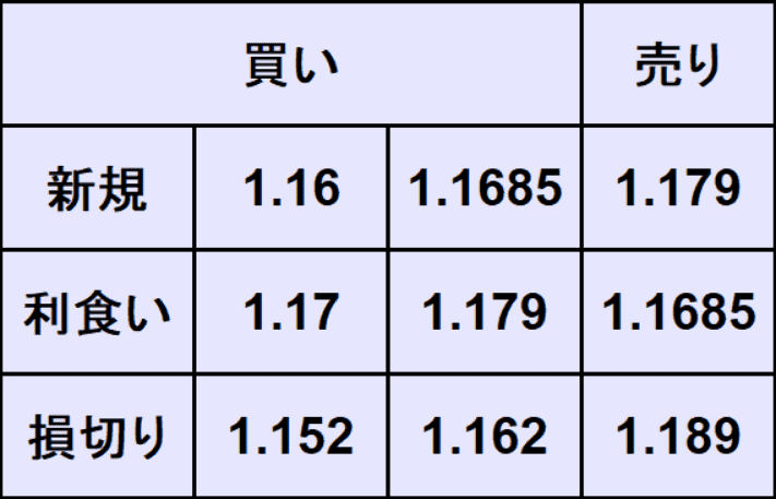 ユーロドル予想