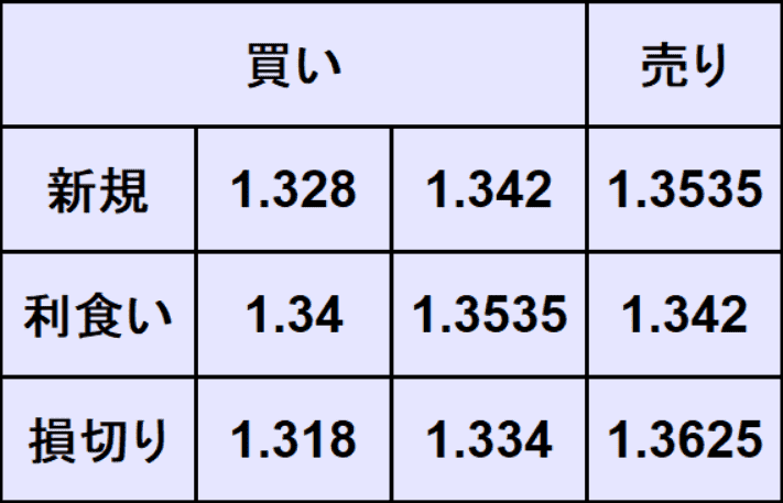 ポンドドル予想