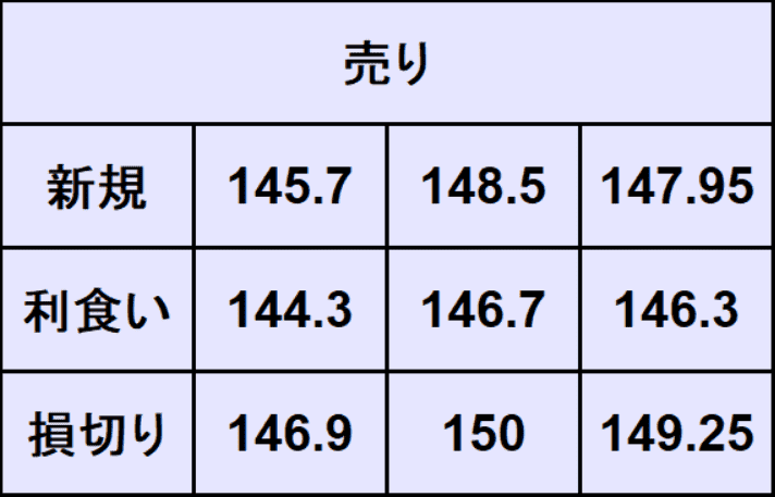 ドル円予想