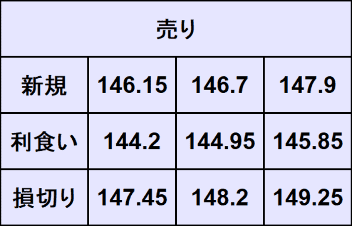 ドル円予想