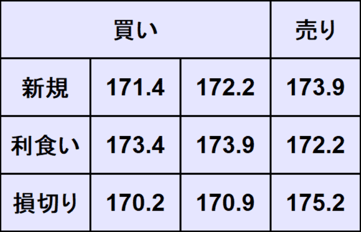 ユーロ円予想