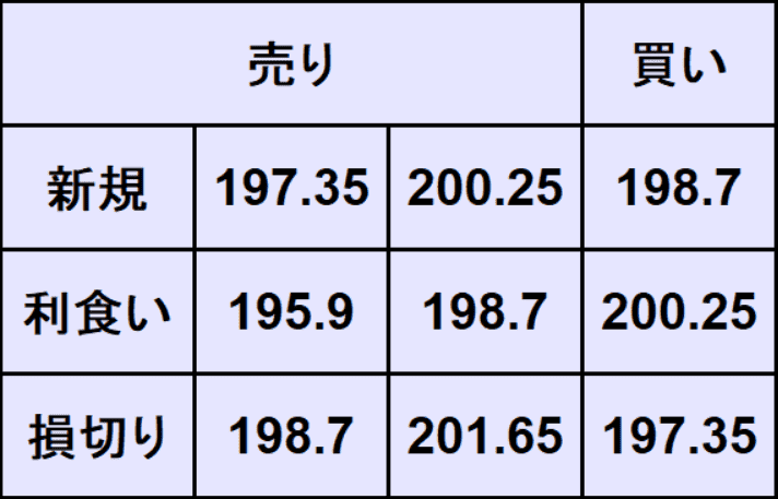 ポンド円予想