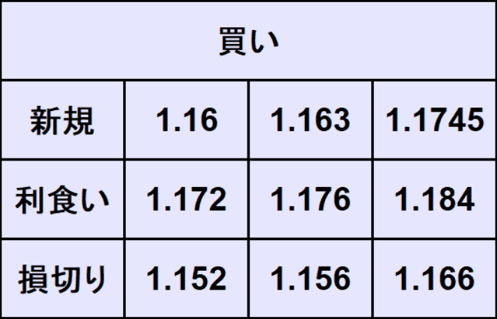 ユーロドル予想