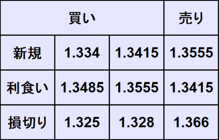 ポンドドル予想