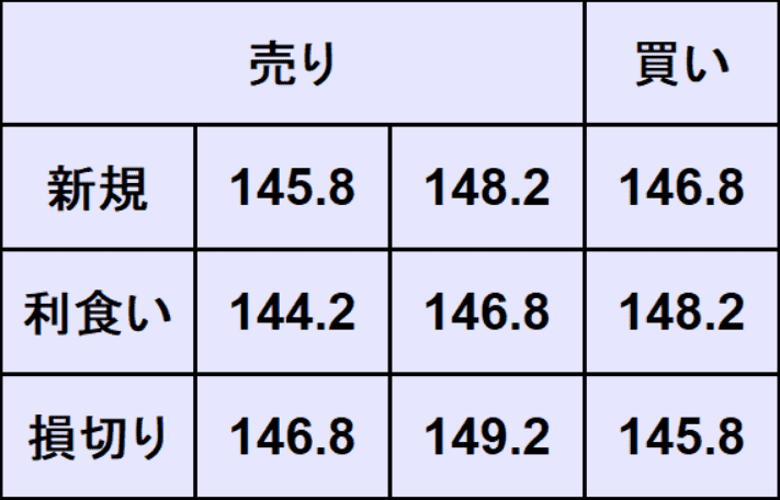 ドル円予想