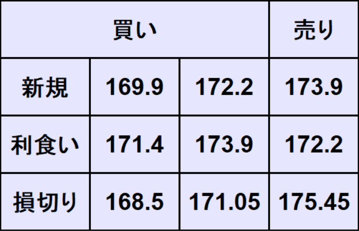 ユーロ円予想