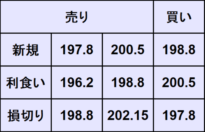 ポンド円予想