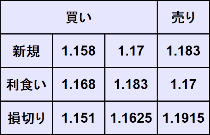 ユーロドル予想