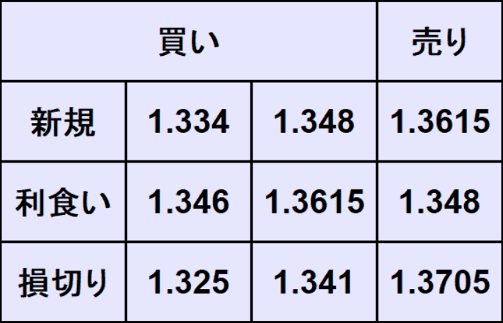 ポンドドル予想