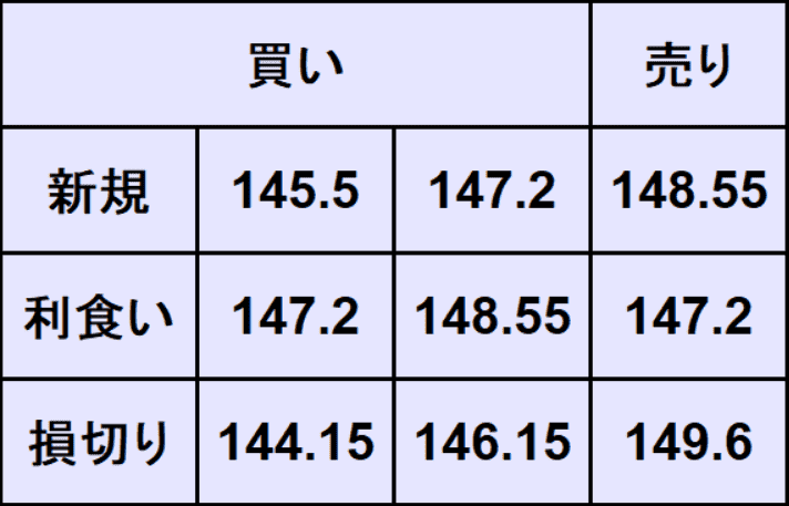 ドル円予想