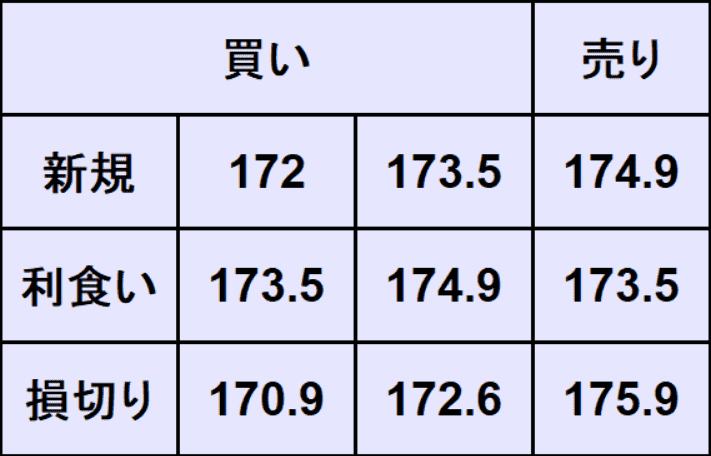 ユーロ円予想