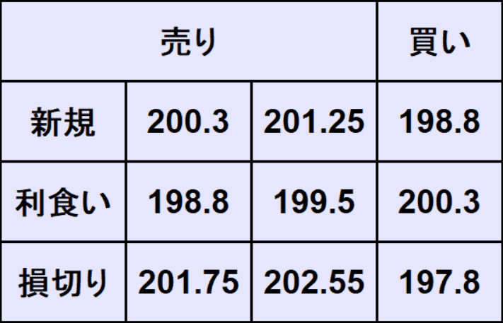 ポンド円予想