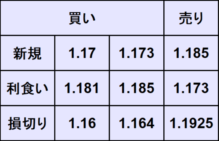 ユーロドル予想