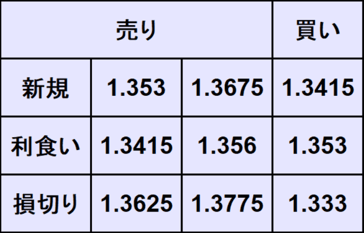 ポンドドル予想