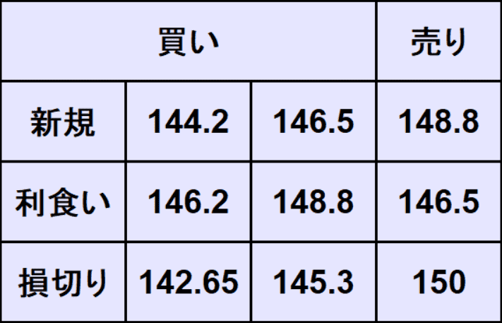 ドル円予想