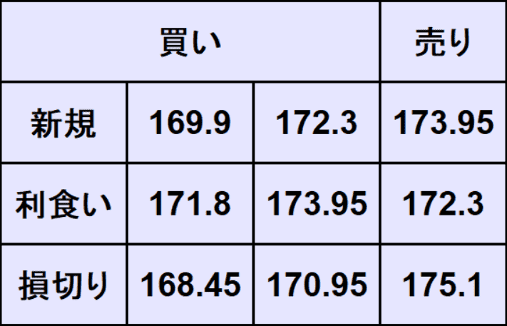 ユーロ円予想
