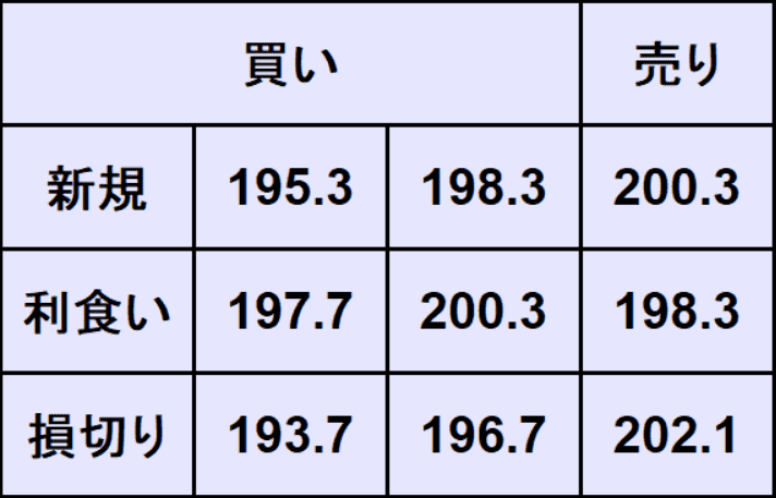ポンド円予想