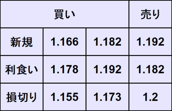 ユーロドル予想