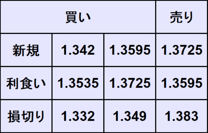 ポンドドル予想