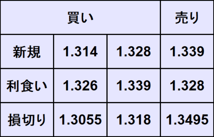 ポンドドル予想