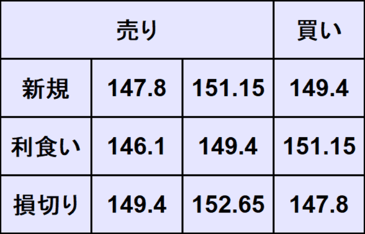 ドル円予想