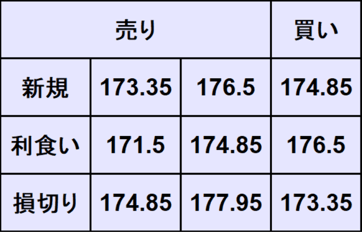 ユーロ円予想