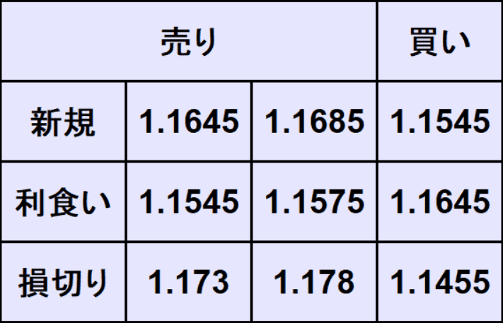 ユーロドル予想
