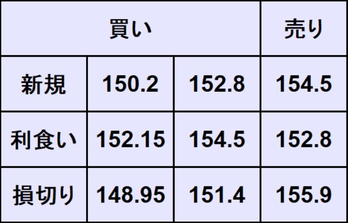ドル円予想