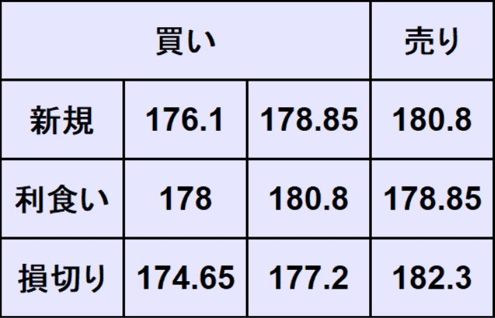 ユーロ円予想