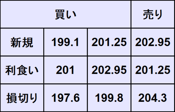 ポンド円予想