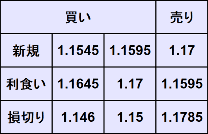 ユーロドル予想