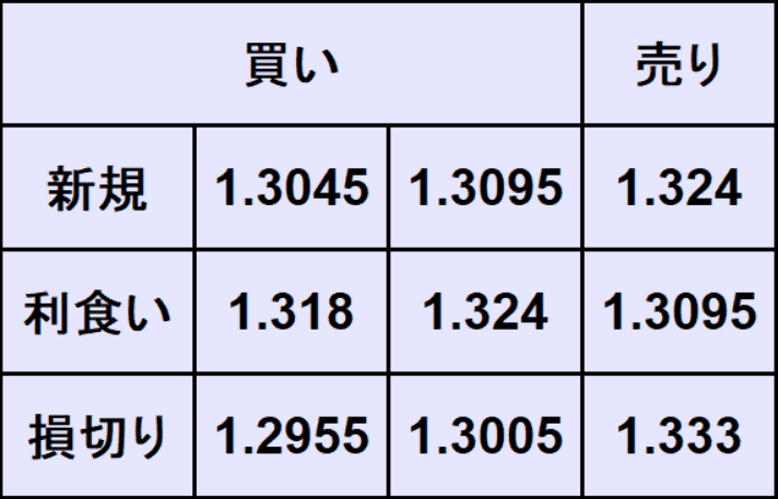 ポンドドル予想