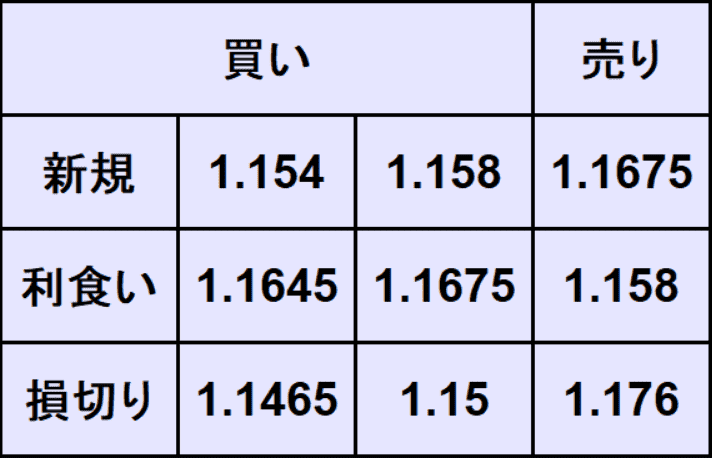 ユーロドル予想
